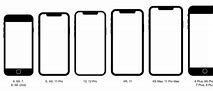 Image result for How Long Does the Average iPhone Last For