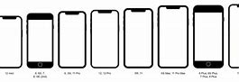 Image result for difference between iphone 5s 5c