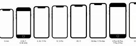 Image result for Types of Phones iPhone Android