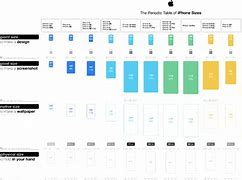 Image result for iPhone 6s Size Chart