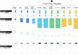 Image result for iPhone 8 Pixel Size