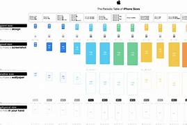 Image result for Standard Size for Mobile Screen