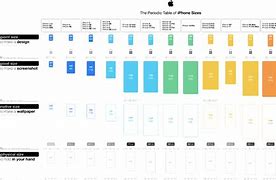 Image result for iPhone Version Comparison Chart