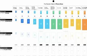 Image result for iPhone 6X Size