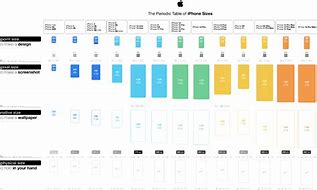 Image result for iPhone Models Camera Comparison Chart