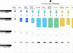 Image result for All iPhone Size Comparison 2018