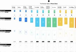 Image result for iPhone Screen Dimensions