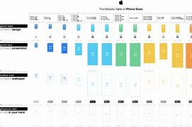 Image result for iPhone Actual Size 7