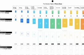 Image result for Compare Size of iPhones