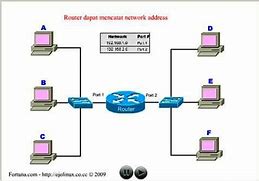 Image result for Router Networking