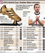 Image result for FIFA World Cup 2018 Golden Boot Winner