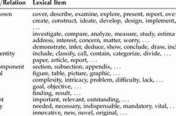Image result for Conceptual Dictionary