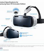 Image result for Samsung Gear VR Components
