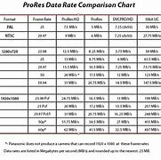 Image result for ProRes Bitrate Chart