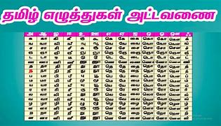 Image result for Tamil Total Letters 247