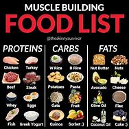 Image result for Bodybuilding Diet Plan for Men