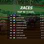 Image result for Virtual Horse Racing