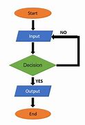 Image result for Flow Logically Question
