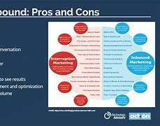 Image result for Marketing Concept Pros and Cons
