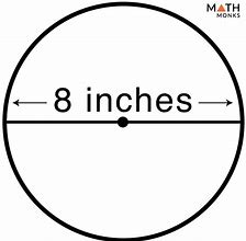 Image result for 1. Circle Real Size