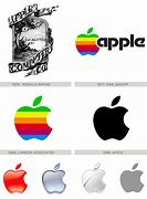Image result for Android Over Apple
