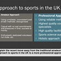 Image result for Sports Development Pyramid