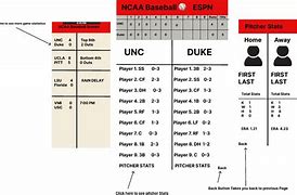 Image result for ESPN College Baseball