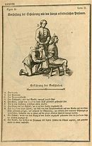 Image result for constitutio_criminalis_theresiana