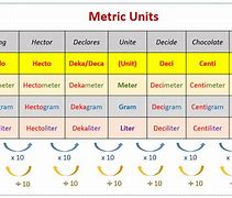 Image result for What Do You Measur with M