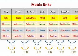 Image result for Metric Weight Conversion