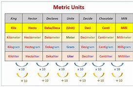 Image result for How Many Meters in 1 Square Meter