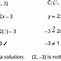 Image result for Vertical Line Equation