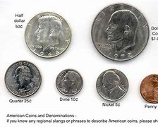 Image result for US Coin Diameter Size