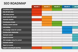 Image result for SEO RoadMap