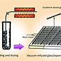 Image result for Process Flow Diagram for Thermal Energy Storage with Bubbling Fluidized Bed