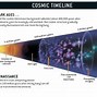 Image result for History of Big Bang Universe