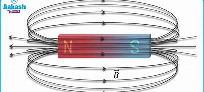 Image result for Magnetic Induction Line