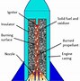 Image result for Solid Fuel Rocket Propellant