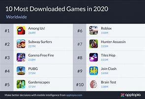 Image result for Games App 2020