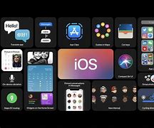 Image result for iOS Features Presentation