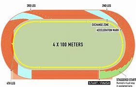 Image result for How Big Is 300 Meters