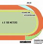 Image result for What Does 300 Meters Look Like