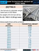 Image result for Two Meter Bar
