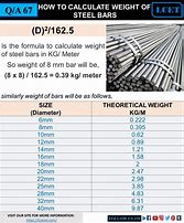 Image result for Two Meter Bar