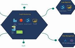 Image result for Data Products Architecture