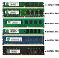 Image result for DDR2