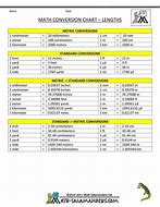 Image result for Meter Conversion Chart Khdwdch