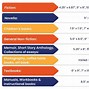 Image result for Chart of Book Sizes