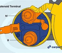 Image result for Car Battery Negative Terminal