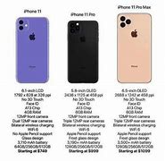Image result for iPhone 11 Pro Size